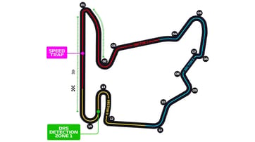 Hungaroring