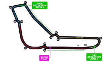 Autodromo Nazionale di Monza