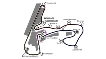Circuit Zandvoort